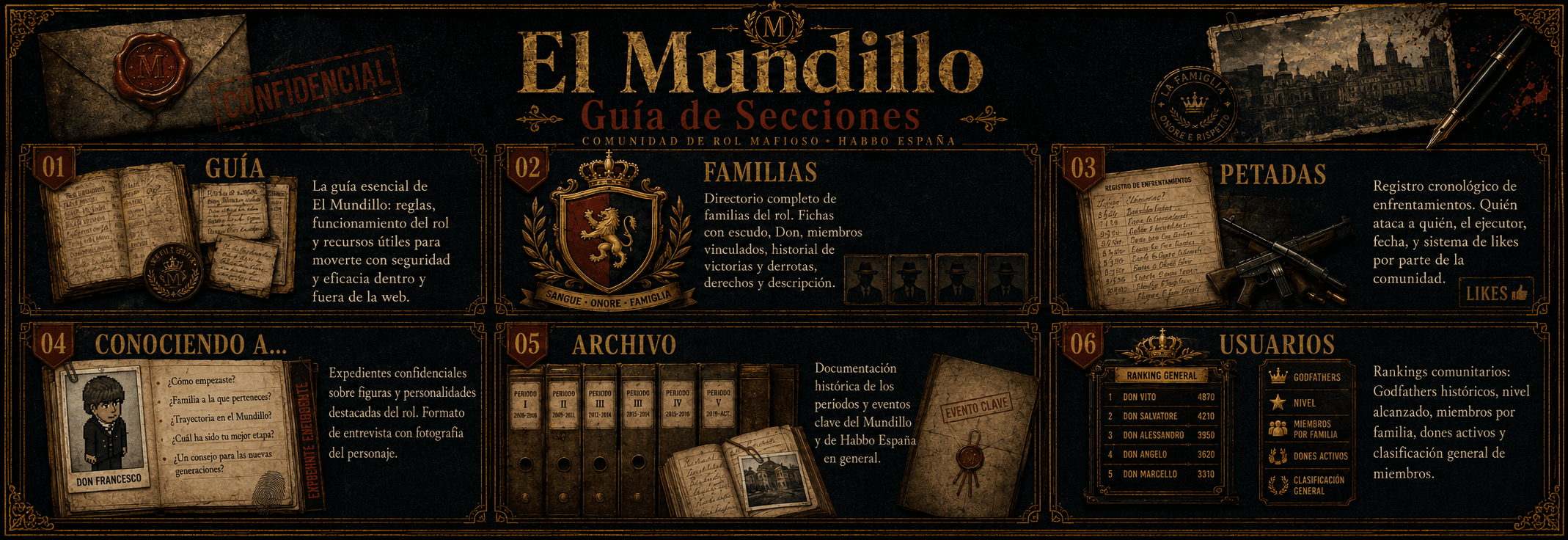 El Mundillo — Mapa de la web